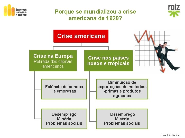 Porque se mundializou a crise americana de 1929? Crise americana Crise na Europa Retirada