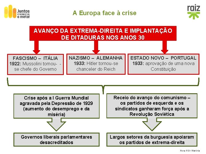 A Europa face à crise AVANÇO DA EXTREMA-DIREITA E IMPLANTAÇÃO DE DITADURAS NOS ANOS