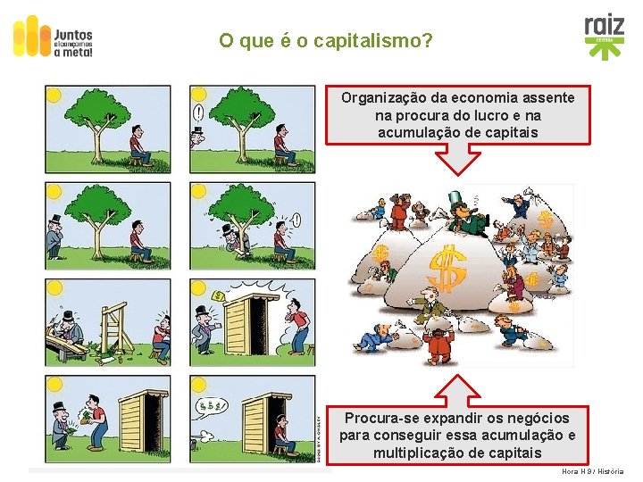 O que é o capitalismo? Organização da economia assente na procura do lucro e