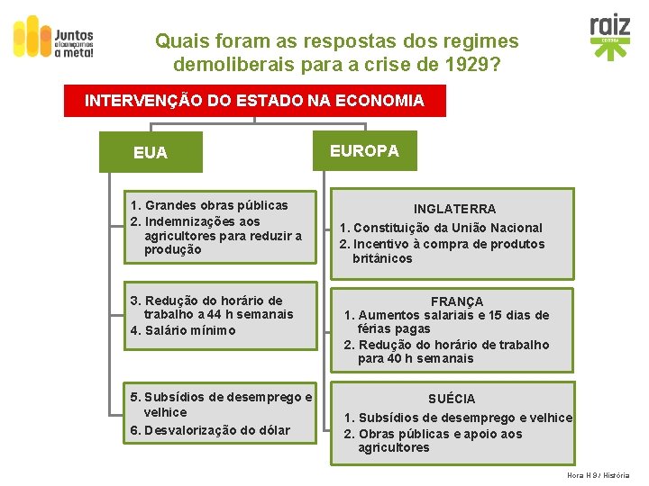 Quais foram as respostas dos regimes demoliberais para a crise de 1929? INTERVENÇÃO DO