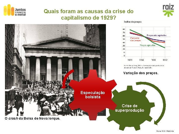 Quais foram as causas da crise do capitalismo de 1929? Variação dos preços. Especulação