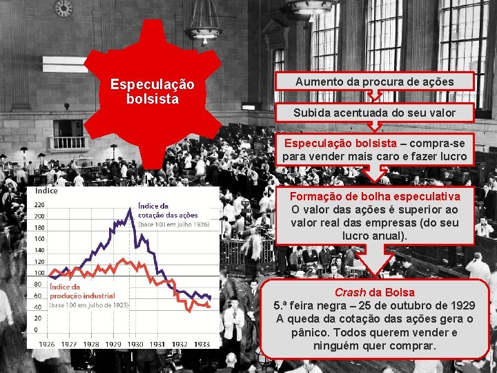 Quais foram as causas da crise de 1929? Especulação bolsista Aumento da procura de