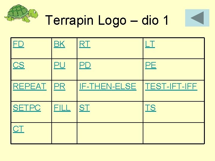 Terrapin Logo – dio 1 FD BK RT LT CS PU PD PE REPEAT