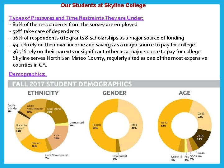  Our Students at Skyline College Types of Pressures and Time Restraints They are