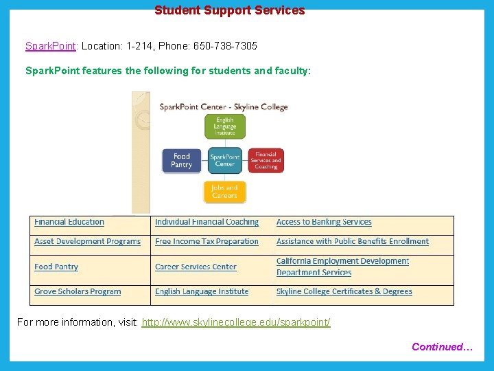 Student Support Services Spark. Point: Location: 1 -214, Phone: 650 -738 -7305 Spark. Student Support Services Spark. Point: Location: 1 -214, Phone: 650 -738 -7305 Spark.
