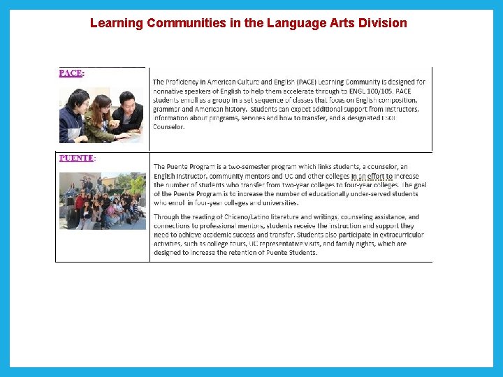  Learning Communities in the Language Arts Division 