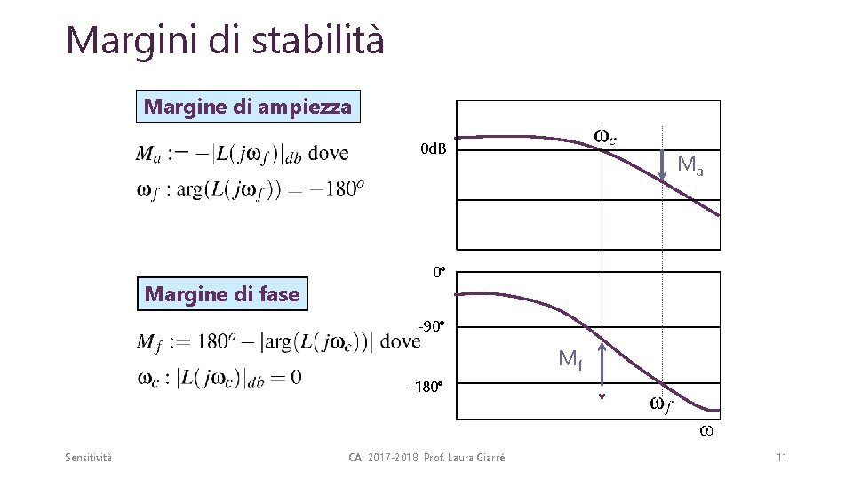 Margini di stabilità Margine di ampiezza 0 d. B Margine di fase Ma 0°