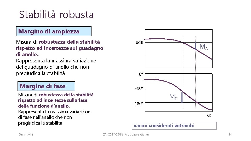 Stabilità robusta Margine di ampiezza Misura di robustezza della stabilità rispetto ad incertezze sul