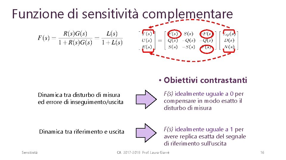 Funzione di sensitività complementare • Obiettivi contrastanti Sensitività Dinamica tra disturbo di misura ed