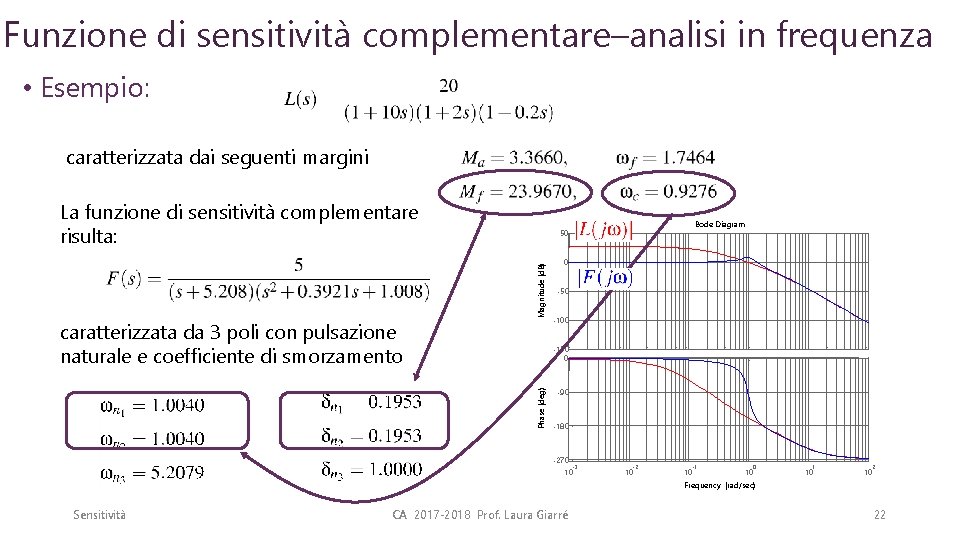 Funzione di sensitività complementare–analisi in frequenza • Esempio: caratterizzata dai seguenti margini La funzione