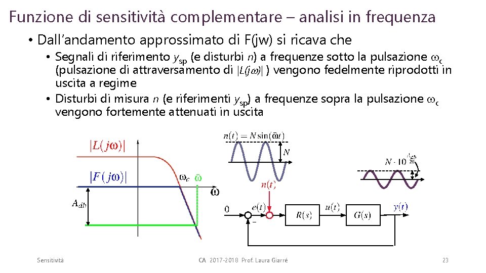 Funzione di sensitività complementare – analisi in frequenza • Dall’andamento approssimato di F(jw) si