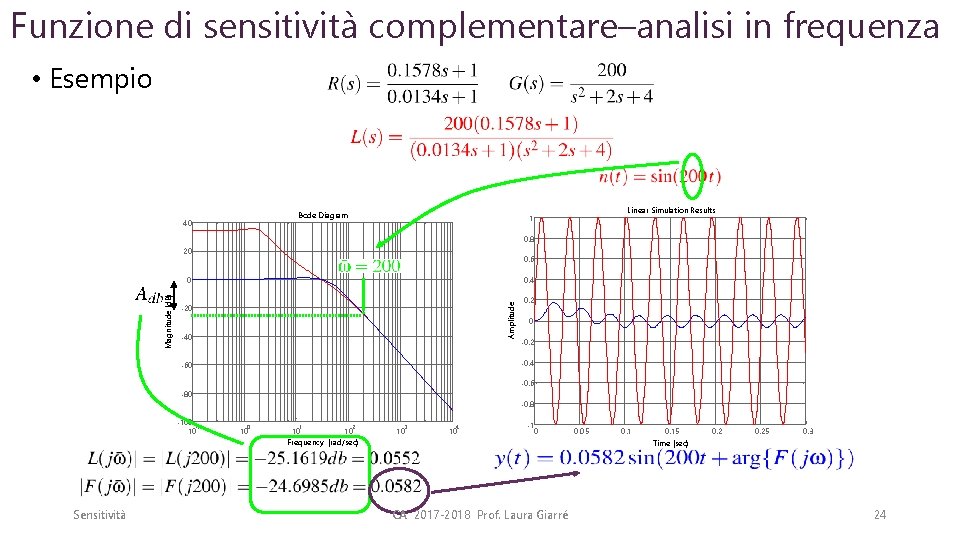 Funzione di sensitività complementare–analisi in frequenza • Esempio Bode Diagram 40 Linear Simulation Results