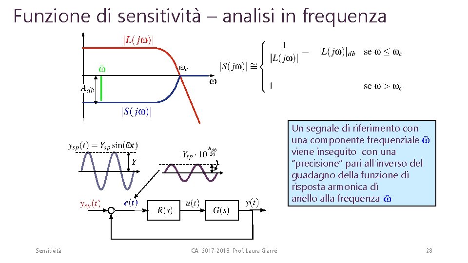 Funzione di sensitività – analisi in frequenza Un segnale di riferimento con una componente