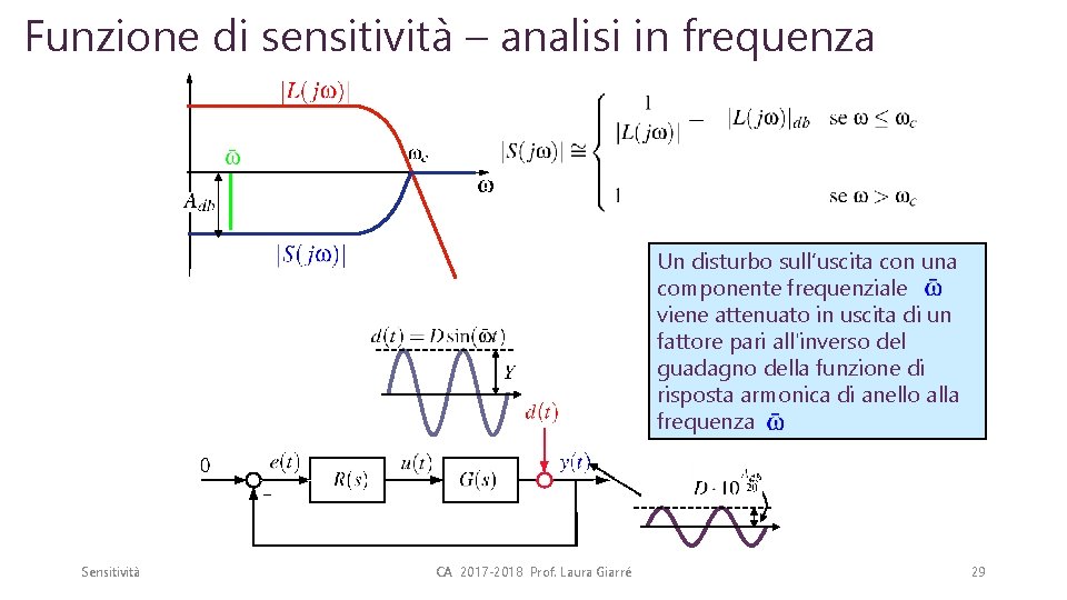Funzione di sensitività – analisi in frequenza Un disturbo sull’uscita con una componente frequenziale