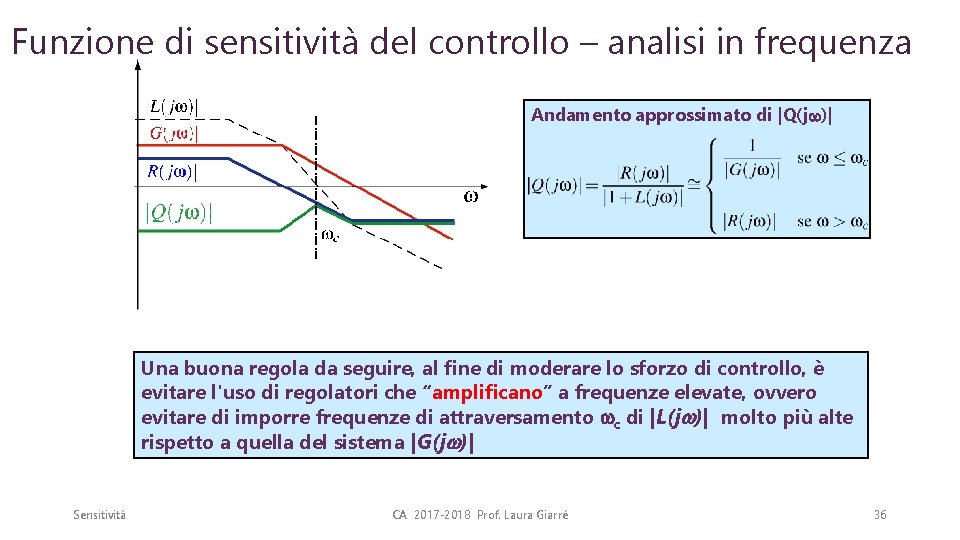 Funzione di sensitività del controllo – analisi in frequenza Andamento approssimato di |Q(j )|