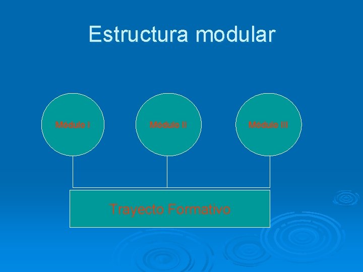 Estructura modular Módulo II Trayecto Formativo Módulo III 