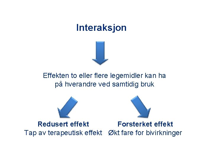 Interaksjon Effekten to eller flere legemidler kan ha på hverandre ved samtidig bruk Redusert