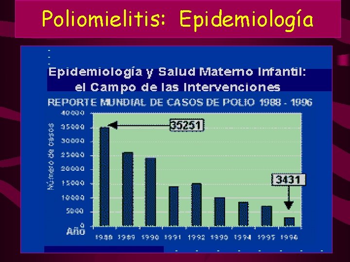 Poliomielitis: Epidemiología • Poliomielitis: Epidemiología •