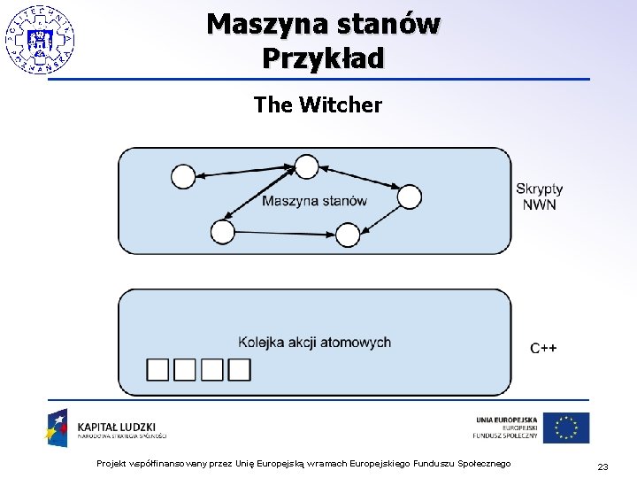 Maszyna stanów Przykład The Witcher Projekt współfinansowany przez Unię Europejską w ramach Europejskiego Funduszu Maszyna stanów Przykład The Witcher Projekt współfinansowany przez Unię Europejską w ramach Europejskiego Funduszu
