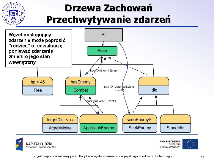 Drzewa Zachowań Przechwytywanie zdarzeń Węzeł obsługujący zdarzenie może poprosić "rodzica" o reewaluację ponieważ zdarzenie