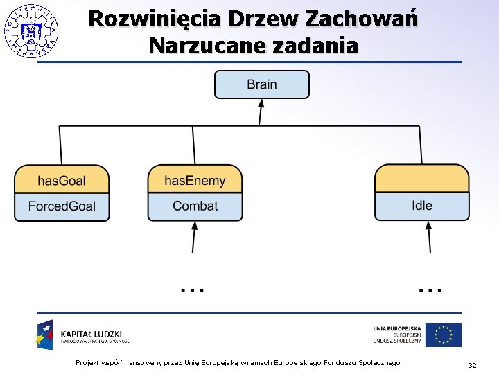 Rozwinięcia Drzew Zachowań Narzucane zadania Projekt współfinansowany przez Unię Europejską w ramach Europejskiego Funduszu