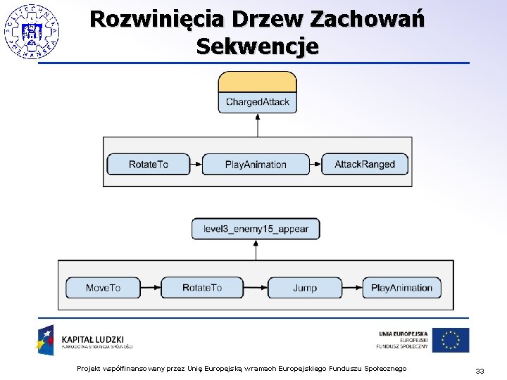 Rozwinięcia Drzew Zachowań Sekwencje Projekt współfinansowany przez Unię Europejską w ramach Europejskiego Funduszu Społecznego