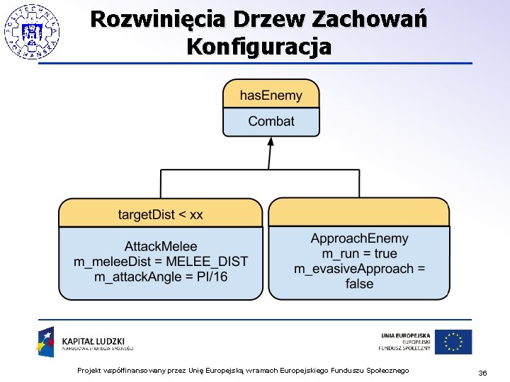 Rozwinięcia Drzew Zachowań Konfiguracja Projekt współfinansowany przez Unię Europejską w ramach Europejskiego Funduszu Społecznego