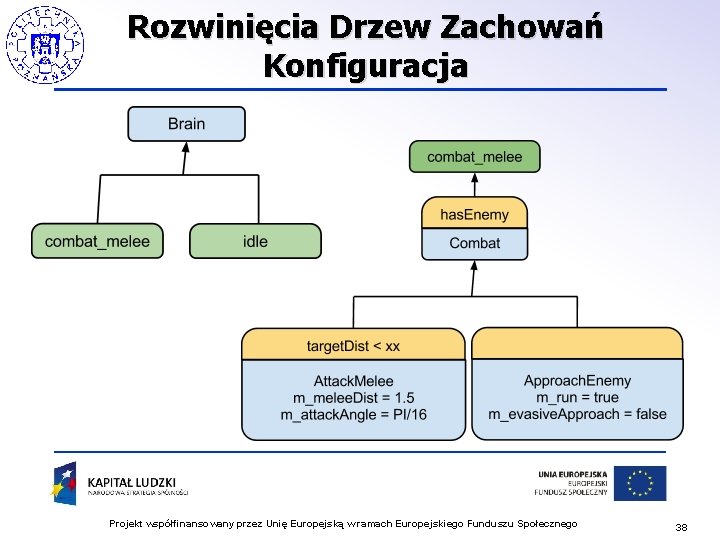 Rozwinięcia Drzew Zachowań Konfiguracja Projekt współfinansowany przez Unię Europejską w ramach Europejskiego Funduszu Społecznego