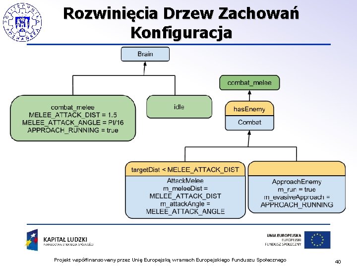 Rozwinięcia Drzew Zachowań Konfiguracja Projekt współfinansowany przez Unię Europejską w ramach Europejskiego Funduszu Społecznego Rozwinięcia Drzew Zachowań Konfiguracja Projekt współfinansowany przez Unię Europejską w ramach Europejskiego Funduszu Społecznego