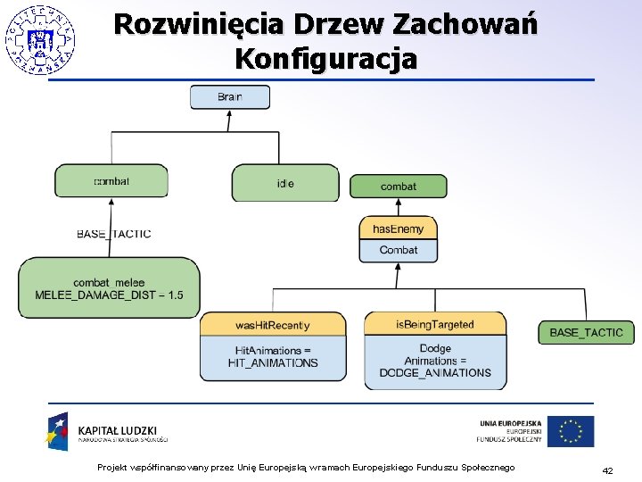 Rozwinięcia Drzew Zachowań Konfiguracja Projekt współfinansowany przez Unię Europejską w ramach Europejskiego Funduszu Społecznego