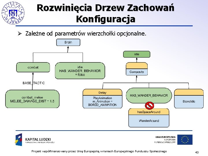 Rozwinięcia Drzew Zachowań Konfiguracja Ø Zależne od parametrów wierzchołki opcjonalne. Projekt współfinansowany przez Unię