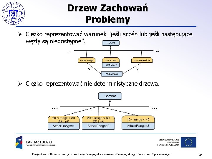 Drzew Zachowań Problemy Ø Ciężko reprezentować warunek "jeśli «coś» lub jeśli następujące węzły są