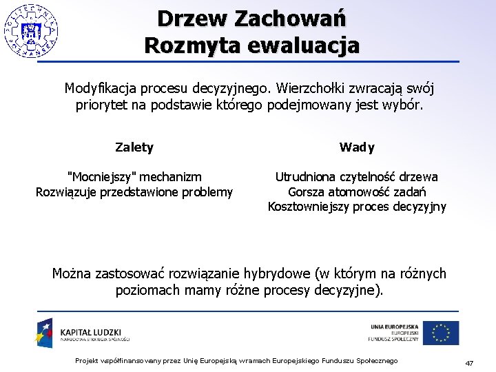 Drzew Zachowań Rozmyta ewaluacja Modyfikacja procesu decyzyjnego. Wierzchołki zwracają swój priorytet na podstawie którego