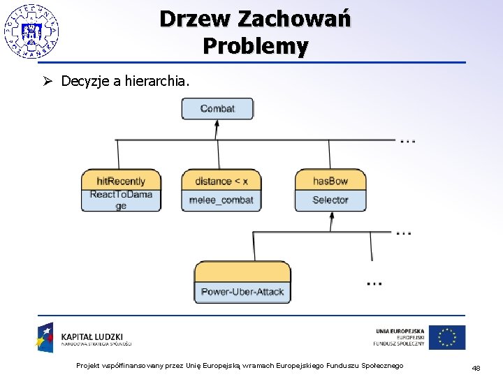 Drzew Zachowań Problemy Ø Decyzje a hierarchia. Projekt współfinansowany przez Unię Europejską w ramach