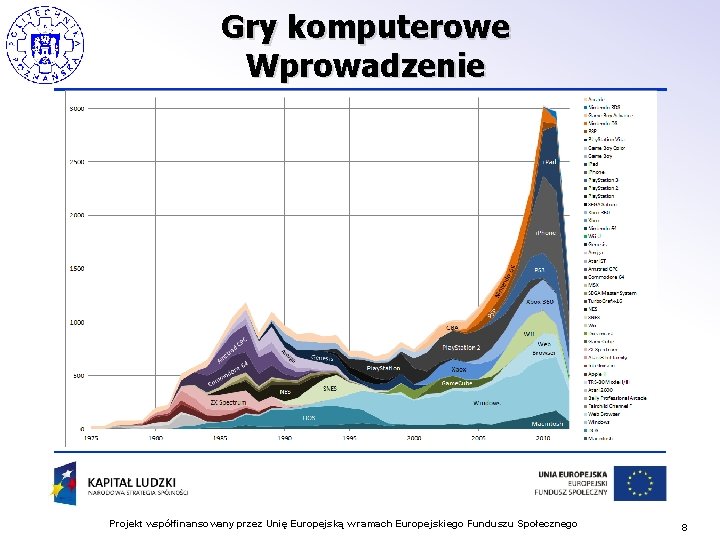 Gry komputerowe Wprowadzenie Projekt współfinansowany przez Unię Europejską w ramach Europejskiego Funduszu Społecznego 8