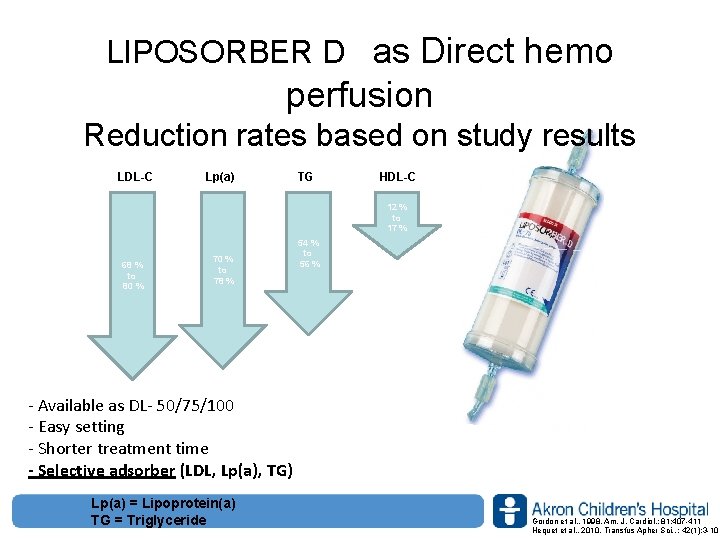 LIPOSORBER D as Direct hemo perfusion Reduction rates based on study results LDL-C Lp(a)