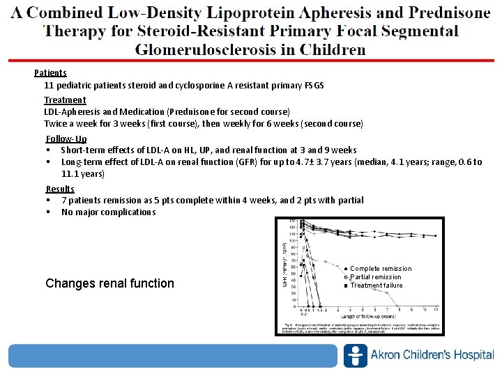 　　　Patients 11 pediatric patients steroid and cyclosporine A resistant primary FSGS Treatment LDL‐Apheresis and