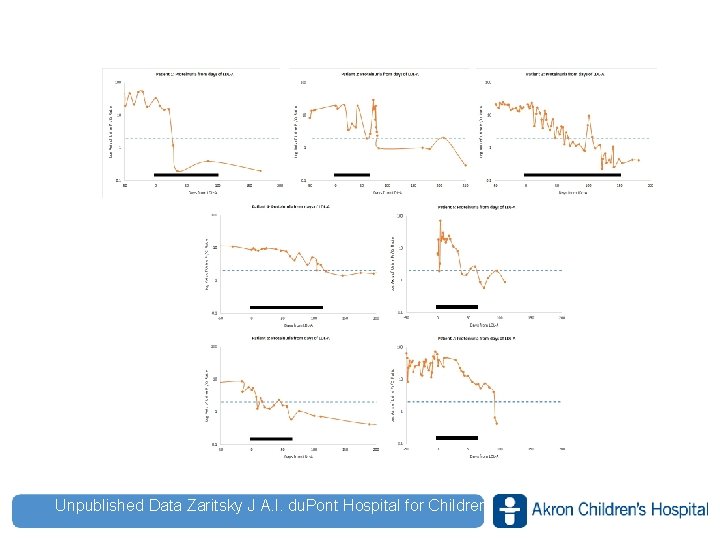 Unpublished Data Zaritsky J A. I. du. Pont Hospital for Children www. akronchildrens. org/giving