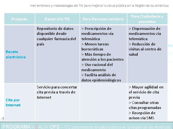 Herramientas y metodologías de TIC para mejorar la salud pública en la Región de