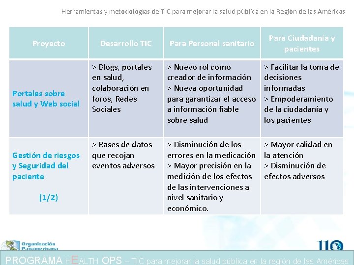 Herramientas y metodologías de TIC para mejorar la salud pública en la Región de