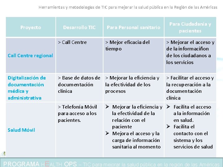 Herramientas y metodologías de TIC para mejorar la salud pública en la Región de