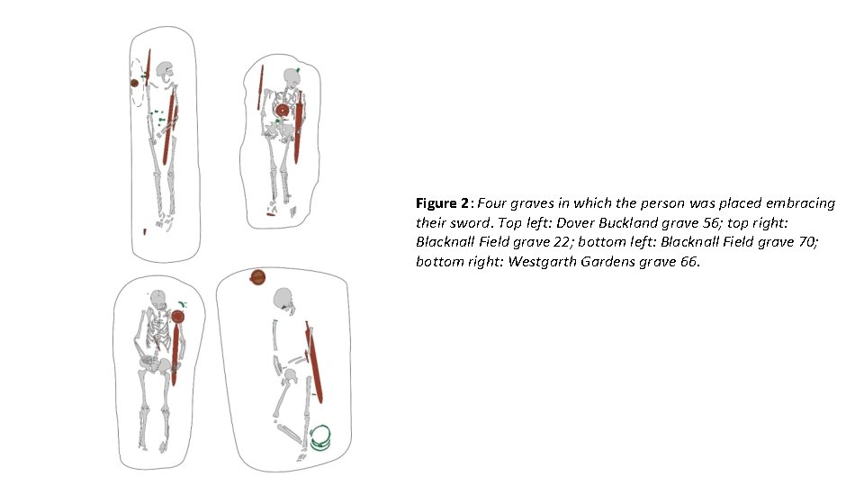 Figure 2: Four graves in which the person was placed embracing their sword. Top