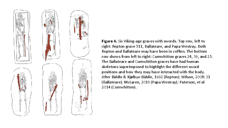 Figure 4. Six Viking-age graves with swords. Top row, left to right: Repton grave