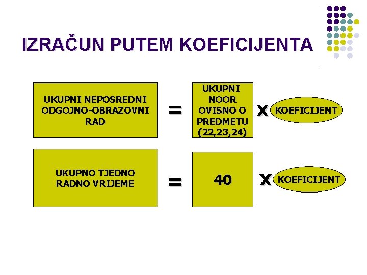 IZRAČUN PUTEM KOEFICIJENTA UKUPNI NEPOSREDNI ODGOJNO-OBRAZOVNI RAD = UKUPNI NOOR OVISNO O PREDMETU (22,