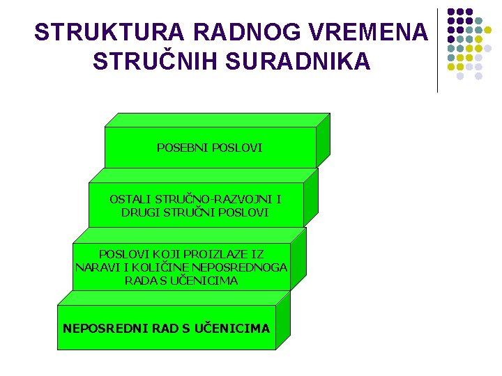 STRUKTURA RADNOG VREMENA STRUČNIH SURADNIKA POSEBNI POSLOVI OSTALI STRUČNO-RAZVOJNI I DRUGI STRUČNI POSLOVI KOJI