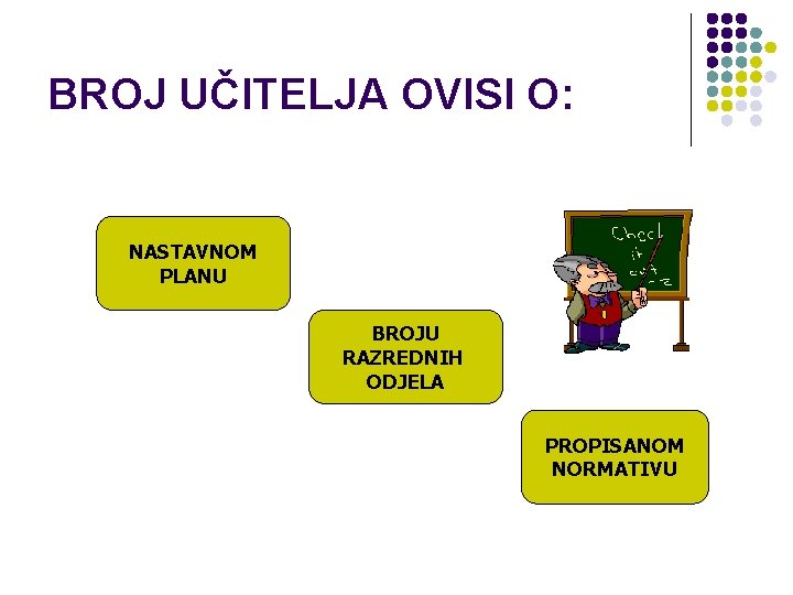 BROJ UČITELJA OVISI O: NASTAVNOM PLANU BROJU RAZREDNIH ODJELA PROPISANOM NORMATIVU 