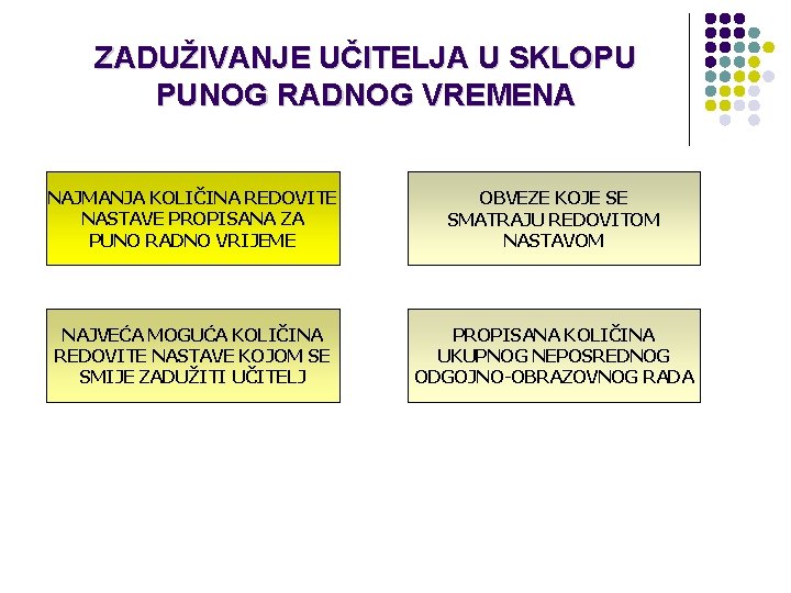 ZADUŽIVANJE UČITELJA U SKLOPU PUNOG RADNOG VREMENA NAJMANJA KOLIČINA REDOVITE NASTAVE PROPISANA ZA PUNO