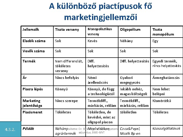 A különböző piactípusok fő marketingjellemzői 4. 3. 2. Jellemzők Tiszta verseny Monopolisztikus verseny Oligopólium