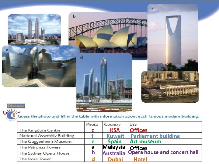 c f e a b d KSA Kuwait Spain Malaysia Australia Dubai Offices Parliament