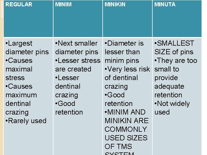 REGULAR MINIM MINIKIN MINUTA • Largest diameter pins • Causes maximal stress • Causes